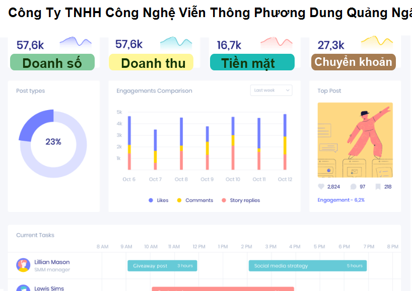 Công Ty TNHH Công Nghệ Viễn Thông Phương Dung Quảng Ngãi
